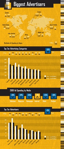 biggest-ad-spenders.jpg