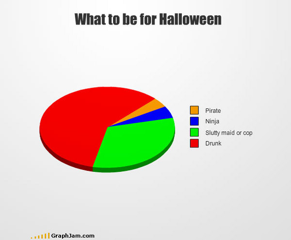 funny-graphs-halloween.jpg