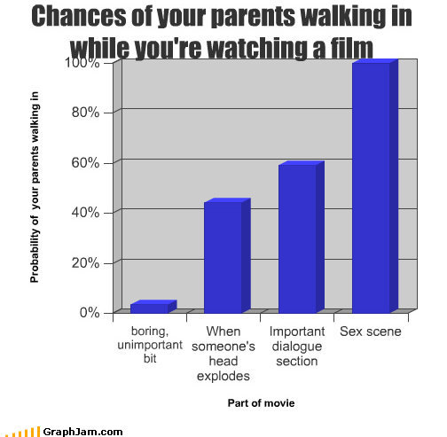 funny_graphs_parents_film.jpg