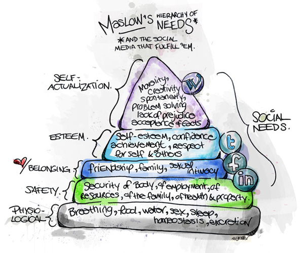 maslow social media.png