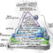 maslow social media.png
