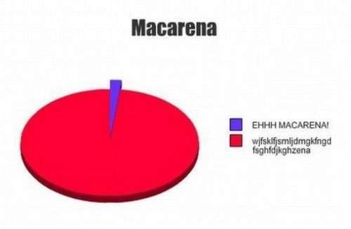 macarena.jpg