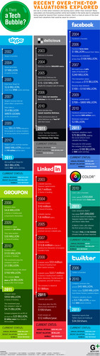 social-media-valuations-640.jpg
