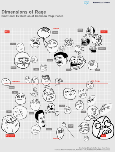 rage_faces_graph.png