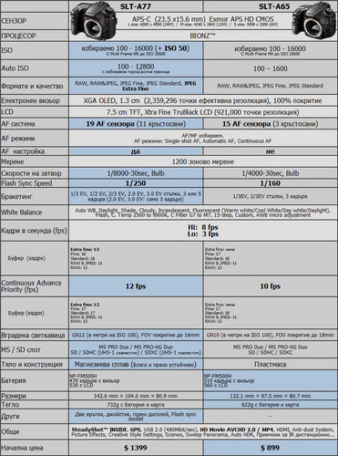 a65 vs a77 spec.jpg