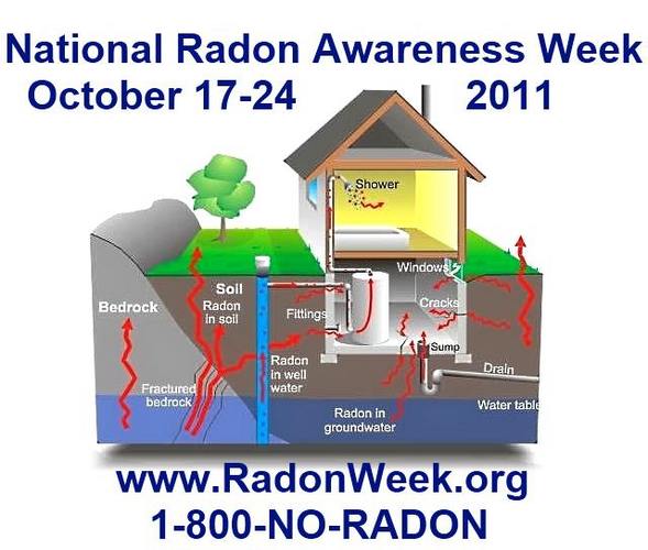 national_radon_week_2011_october_17_24.jpg