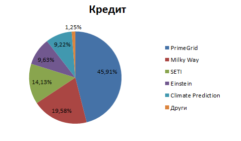 BOINC-credit.png