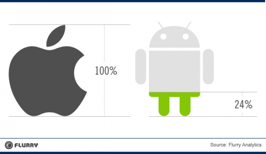 Apple_vs_Android_Apps.png