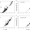 1-s2.0-S0277379104002197-gr7.jpg