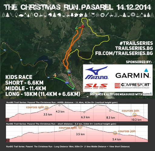 Trail-Series-The-Christmas-Run-MAP.jpg
