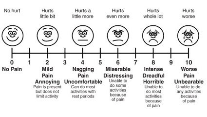 Pain_Chart.jpg
